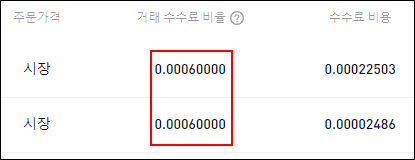 바이비트 거래소에서 시장가 주문 0.00060000으로 표시된 화면