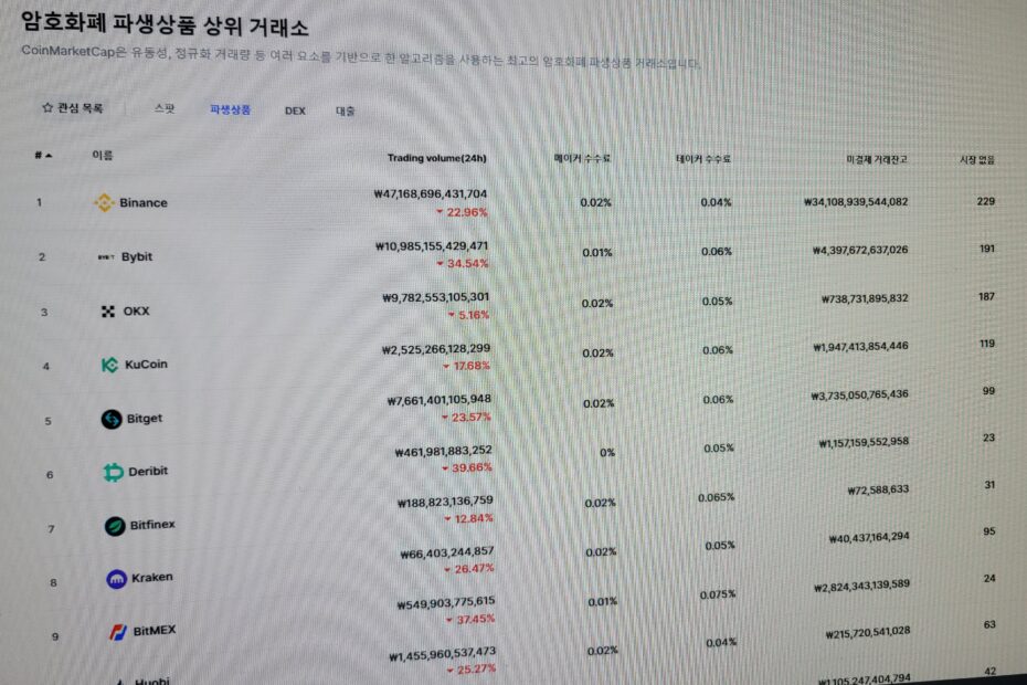 바이비트 거래소 순위