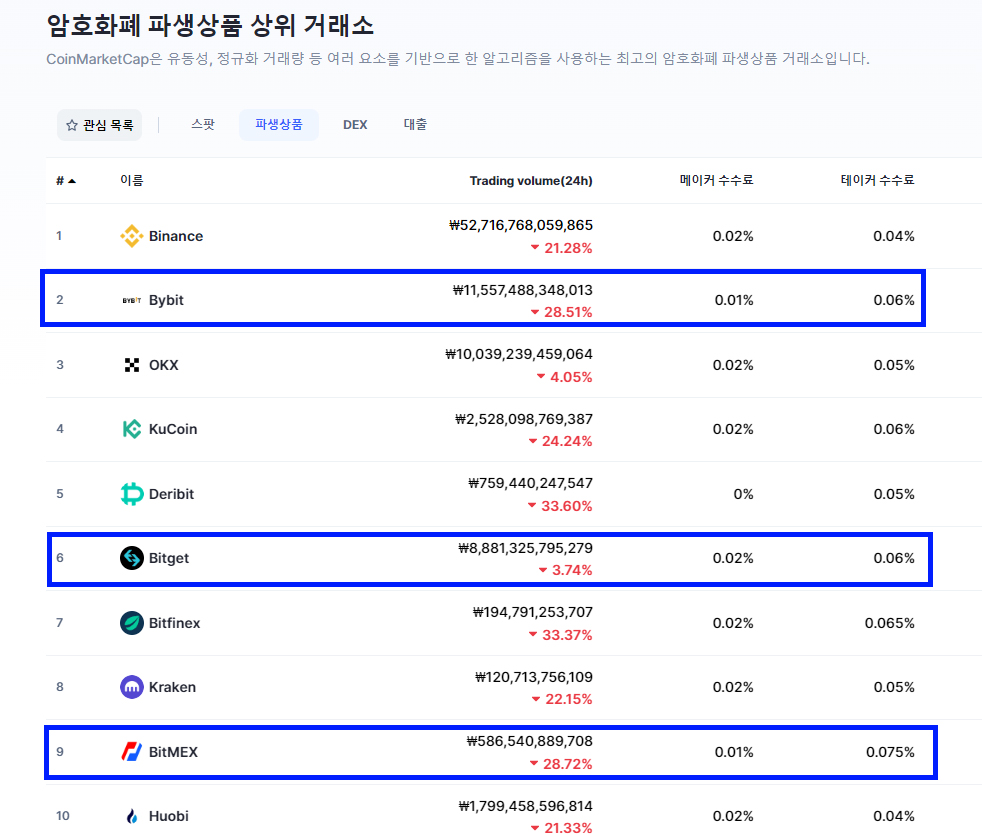 비트코인 마진거래 사이트 순위