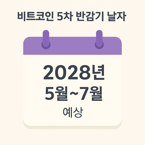 2028년 중반 예정된 비트코인 5차 반감기 일정을 디지털 캘린더 형식으로 시각화한 그래픽 이미지