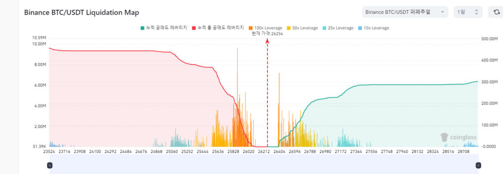 바이낸스 청산맵