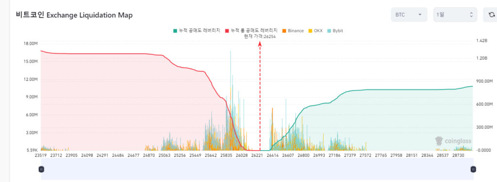 청산맵 보는법