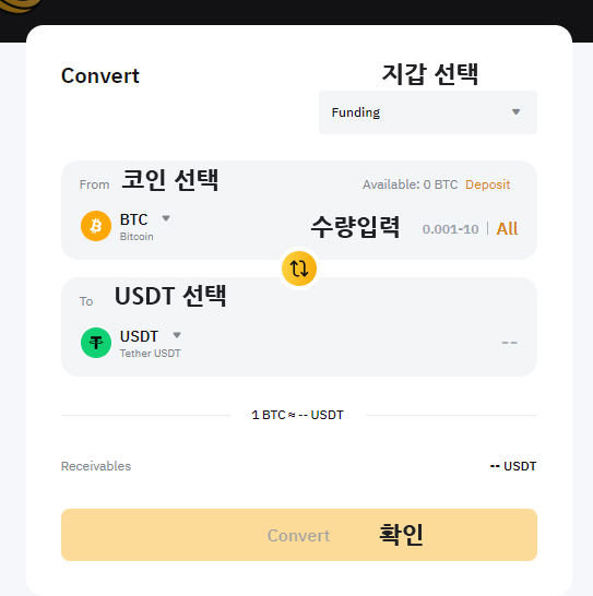 바이비트 USDT 전환