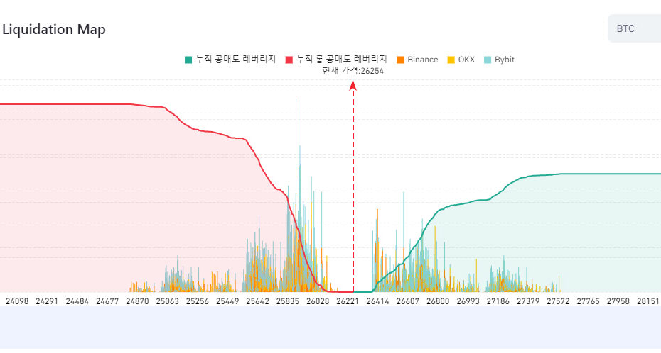 청산맵 보는법