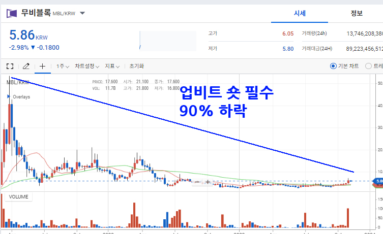 업비트 숏