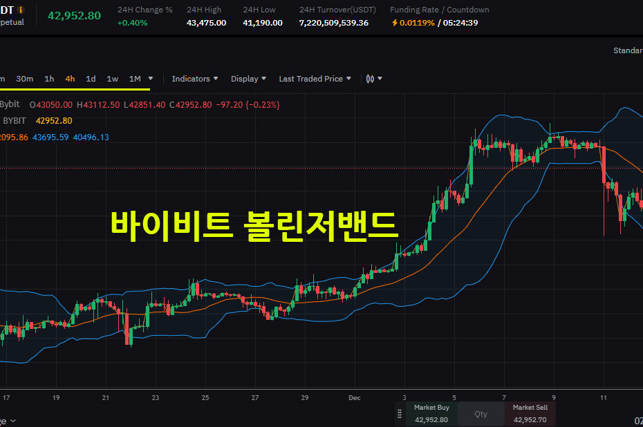 바이비트 볼린저 밴드