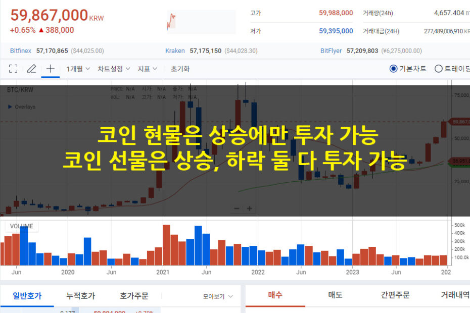 코인 현물 선물