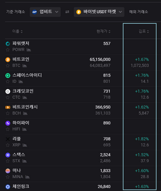 코인 차익거래 방법