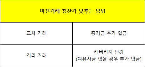 바이비트 교차 청산가 변경
