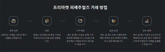 코인 장외거래 방법