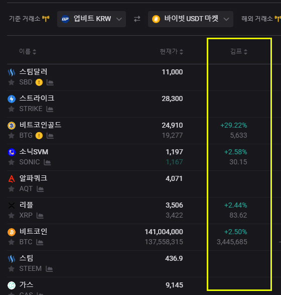 업비트 바이비트 김치 프리미엄
