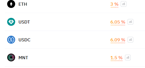 usdt 스테이킹 이자율