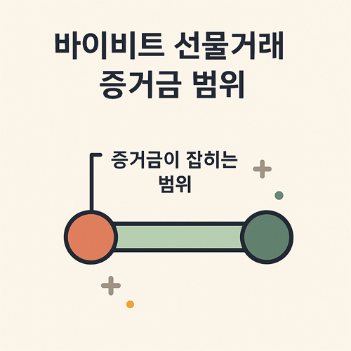 바이비트 선물거래에서 증거금이 인정되는 범위를 표현한 일러스트