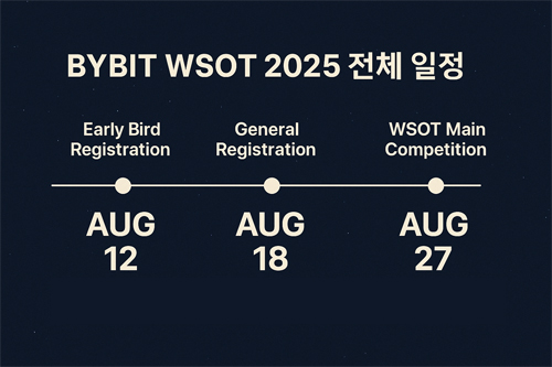 BYBIT WSOT 2025 전체 일정 타임라인, Early Bird Registration, General Registration, WSOT Main Competition 날짜 표시