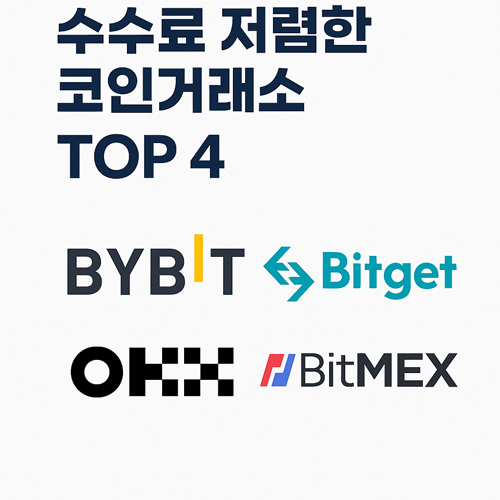 "수수료 저렴한 코인거래소 TOP 4"라는 문구와 함께 바이비트, 비트겟, OKX, 비트멕스 로고가 배치된 이미지