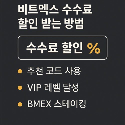 비트멕스 수수료 할인 방법을 안내하는 인포그래픽, 추천 코드 사용·VIP 레벨 달성·BMEX 스테이킹 방법 포함